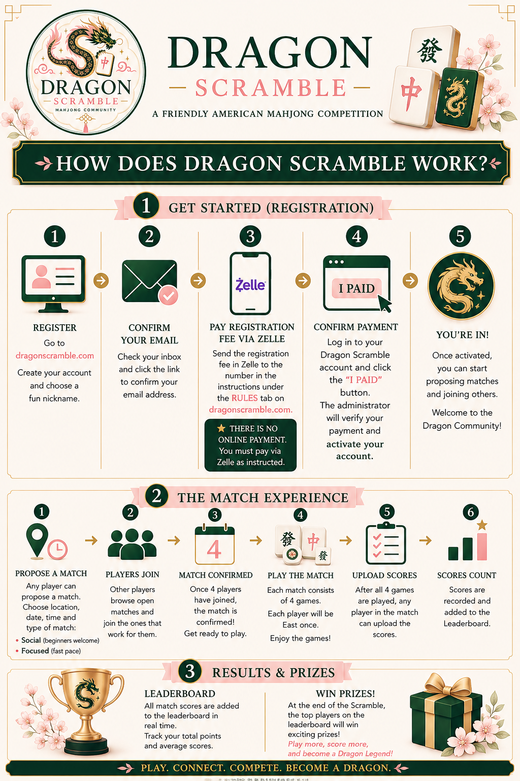 How Dragon Scramble Works